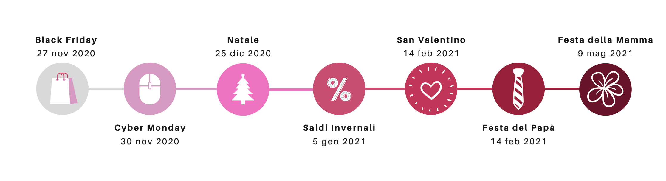 festività 2020 2021